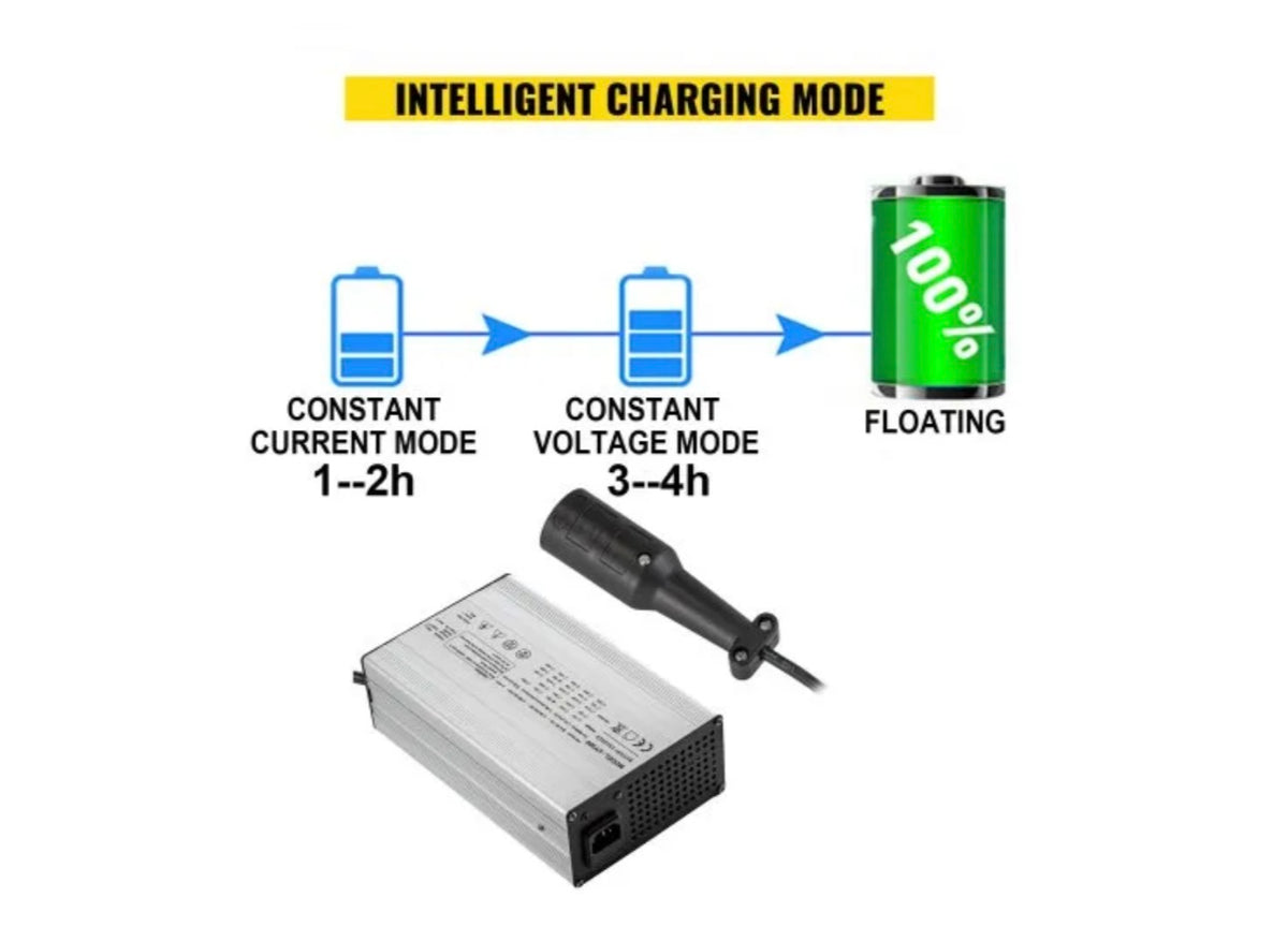 VEVOR golf cart charger intelligent charging mode